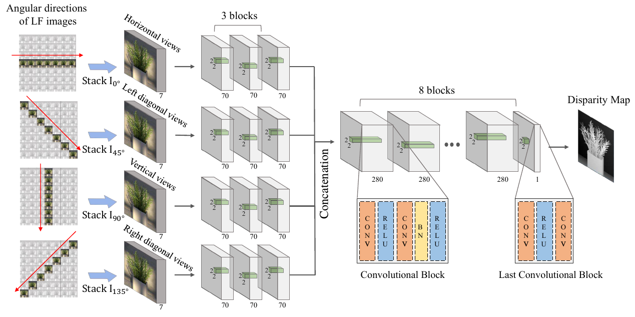 Convolutional neural network. Convolutional Neural Network без фона. Optical Neural Network.